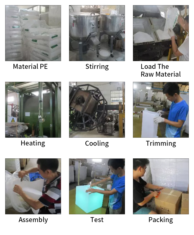 The production process